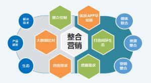 藍奧信息市場營銷策劃的四個支柱與經濟貿易咨詢