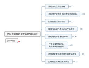 利用思維導(dǎo)圖進(jìn)行營(yíng)銷(xiāo)策劃 六個(gè)模板助力經(jīng)濟(jì)貿(mào)易咨詢(xún)