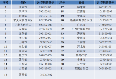 云游貿大，遇見未來——對外經濟貿易大學2020年線上校園開放日暨經貿專業深度咨詢指南
