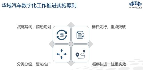 五年藍圖 華域工廠全面邁入數(shù)字化制造新紀元與數(shù)字內容制作服務的融合賦能