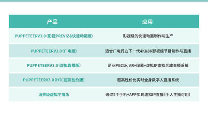 商業代言玩“虛”的？數字內容制作服務，重塑明星商業新范式