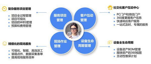 銷售易攜手沈鼓集團 探索大型裝備制造業(yè)的服務數(shù)字化轉型與數(shù)字內容制作新路徑