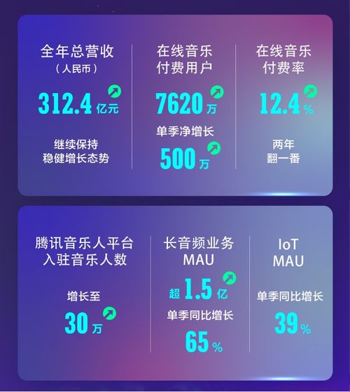 躍居全球第6 中國音樂市場呼喚長期主義的數(shù)字內容制作服務
