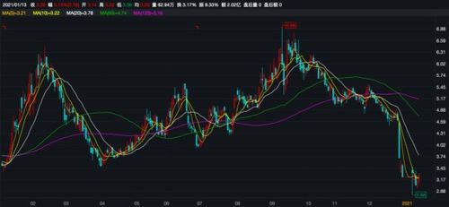 信披公告前后矛盾引關注，捷成股份控制權轉讓鬧劇一夜生變